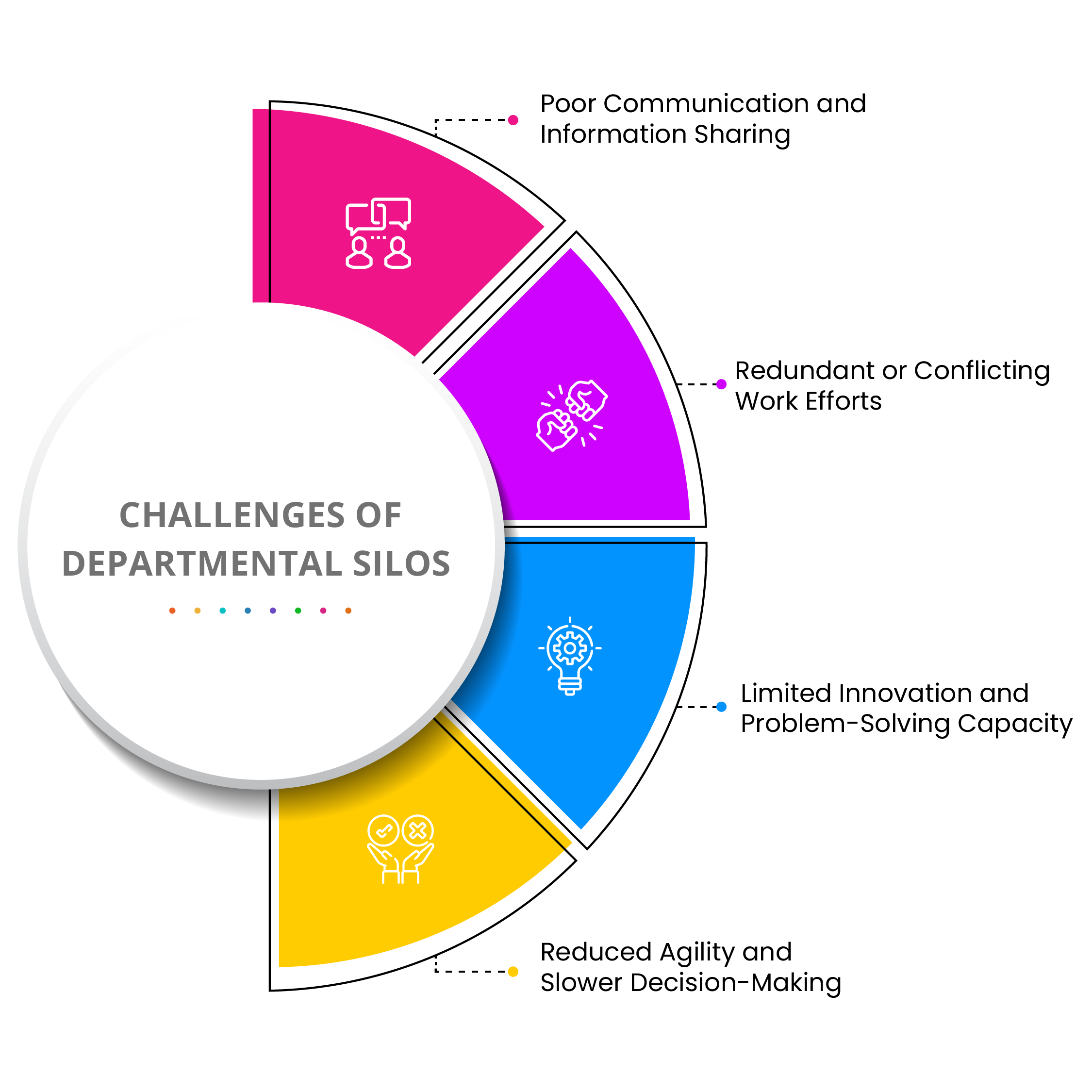 challenge of department